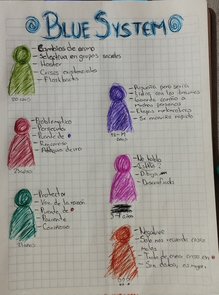 _BlueSystem's tweet image. Naranja es nueva, nos ha estado creando problemas. En especial a Rojo.

Verde → Beth
Rojo → Erick
Aqua → Zeck
Morado → Azul (Así se llama)
Rosa → La niña
Naranja → Sara

— Beth.