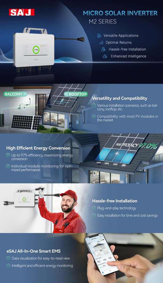 SAJ_solar's tweet image. 🎉Exciting News! Introducing SAJ's Latest Micro Solar Inverter - M2 Series!

👉Join the solar revolution with SAJ's Micro Solar Inverter M2.

Stay tuned to learn more and take a step towards a greener and more sustainable future!❤️

#SAJ #solar #microinverter #sustainability