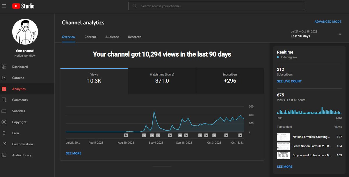iNotionWorkflow's tweet image. Do you think it's possible? 🤔
Even 3000 watch hours seems like a stretch 🤯
youtube.com/@NotionWorkflo…