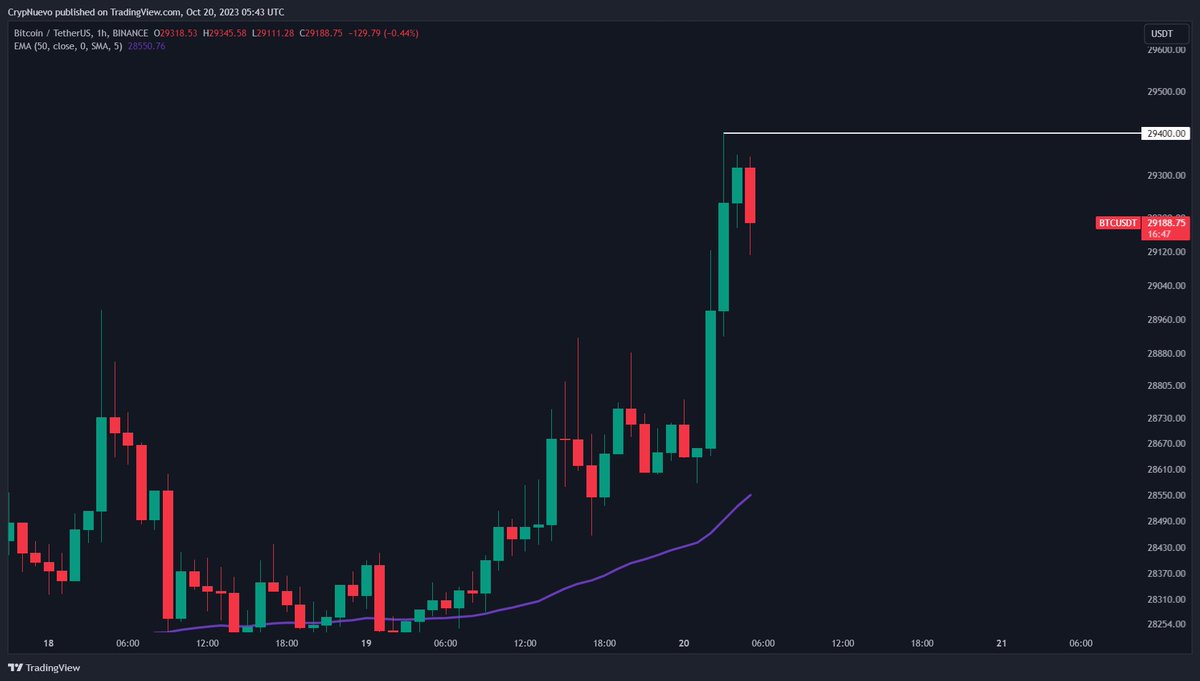 CrypNuevo 🔨 tweet media