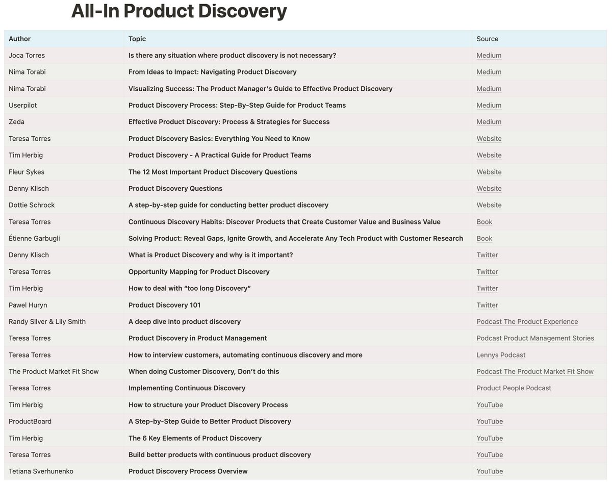 The Best of the Best about Product Discovery just for you!

Articles, podcasts, videos, tweets and books. 

Get free access to this crazy overview with linked sources!

Like + Retweet + Reply "discovery"
(Follow so I can send the link)