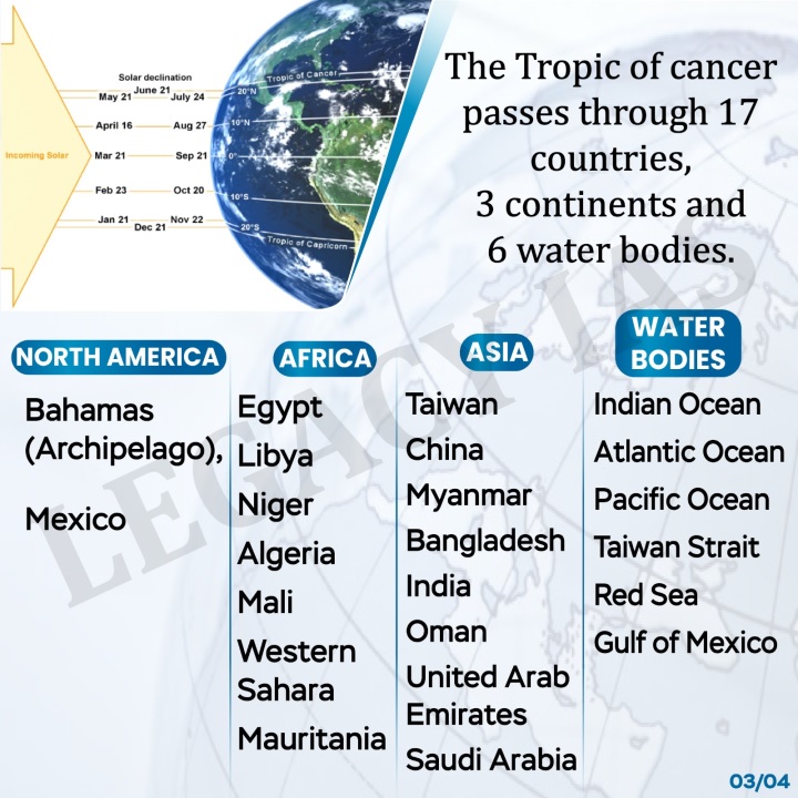 Legacy_ias's tweet photo. Unlocking the Secrets of the Tropic of Cancer !!
Explore the critical line of latitude and its role in shaping climate, agriculture, and cultures worldwide.
#TropicOfCancer #tropicofCancersecrets #UPSCGeography #UPSCExam #CulturalDiversity #ClimateZones https://t.co/f6AUDZAS1r