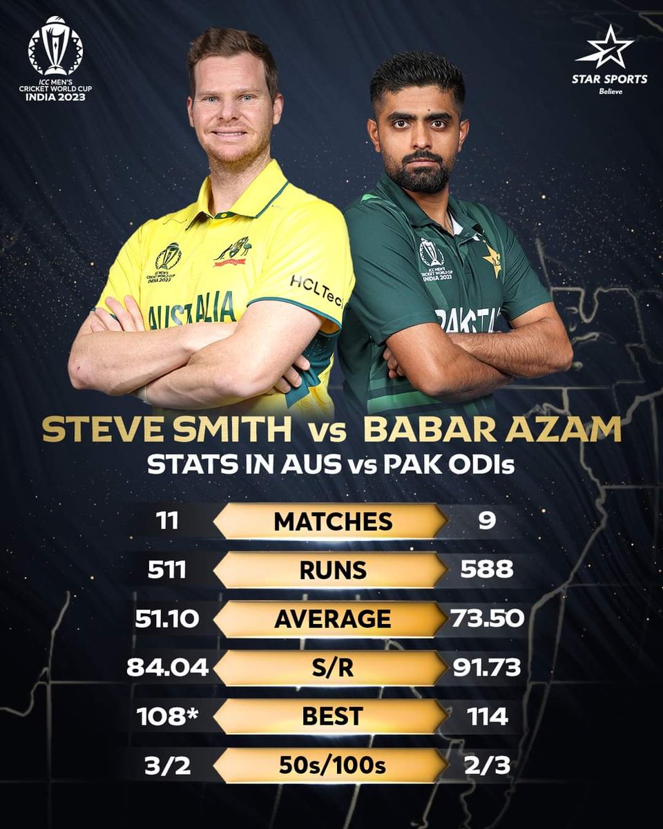 Junaidtweets99's tweet photo. Who will score more runs today?
Steve Smith or Babar Azam
#PAKvsAUS https://t.co/hnI4LWq9RW