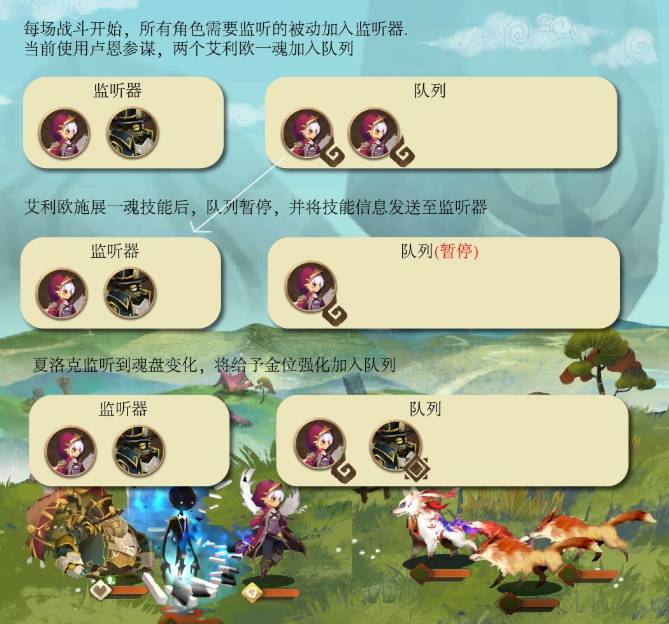 🥺🥺🥺🥺🥺 #TCG #mobilegame #シャリスSP #蝕心の魂賦与 #刃SP
