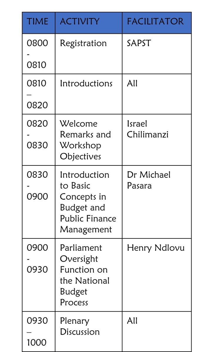 ZimZPJF's tweet image. Zimbabwe Parliamentary Journalists Forum in partnership with @SAPST is hosting a media workshop on the budget process @ParliamentZim @PNAfricawatch @NewZimbabweCom @NewsHawksLive @misazimbabwe @ZUJOfficial @nickmangwana @ZIMCODD1 @veritaszim @OpenParlyZw @OpenParlyZED