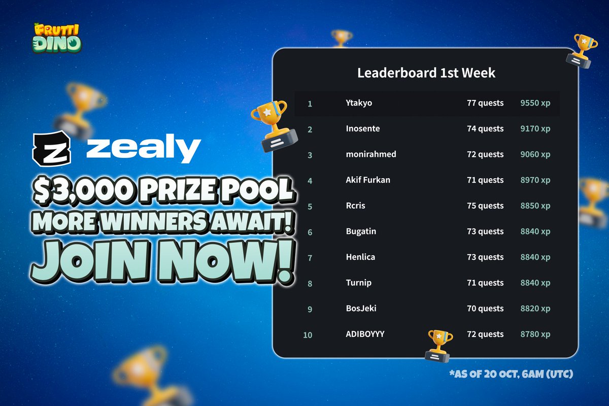 FruttiDino's tweet photo. 🎉 Big cheers to the Week 1 #leaderboard's Top 10! 🏆

Week 2 Quests of #2ndDinoversary #Giveaway are live!
🎁Up to $3,000
💝With 20 random spots up for grabs
☝️More #retweets = more #rewards
Join in for a shot at victory▶️ https://t.co/AbfGXXPdue

🌟Stay tuned for an upcoming #AMA with exclusive game sneak peeks & a chance to share $100🎁

Don't miss out, get in on the celebration now! 🎊

#FruttiDino2ndAnniversary #Happy2ndDinoversary #Airdrop #Event $usdt