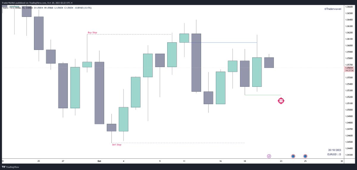 Trader无畏 tweet media