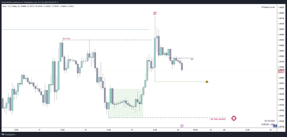Trader无畏 tweet media