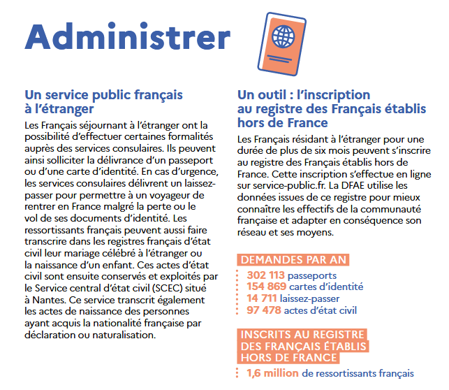 #VendrediLecture | Quel est le rôle des consulats français❓

Mission n°1️⃣ : l'administration des Français à l'étranger. 
📚 Consultez notre brochure pour en savoir plus 👇
diplomatie.gouv.fr/fr/services-au…

#Francaisaletranger #ServicePublic