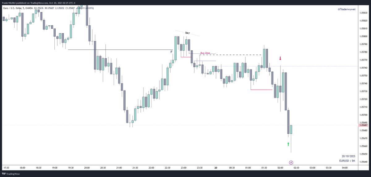 Trader无畏 tweet media