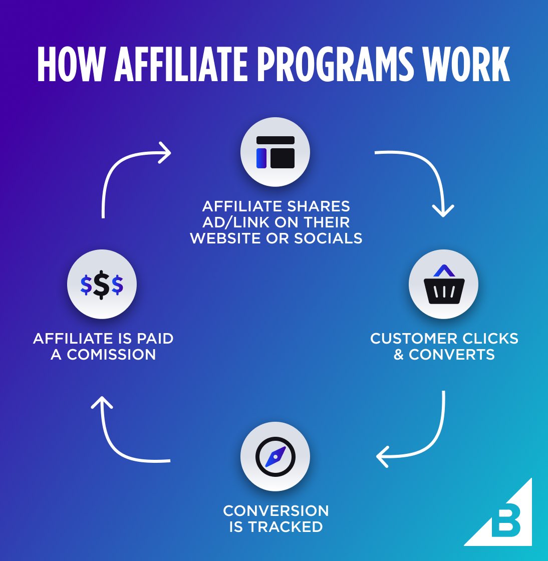 LAvocalbooths's tweet photo. Next week we are going to roll out our affiliate program. Earn commissions or credits when you refer someone to purchase our product. Are you interested?
#voiceactor
#voiceover
#voiceovers
#voiceacting
#voiceartist
#voicetalent
#voicetalentneeded
#voiceactingneeded
#voiceoverartist
#voiceovertalent
#voiceoverneeded
#voiceartistneeded
#voiceactinglife
#voiceactingcareer
#voiceactingtips
#voiceactingcoach