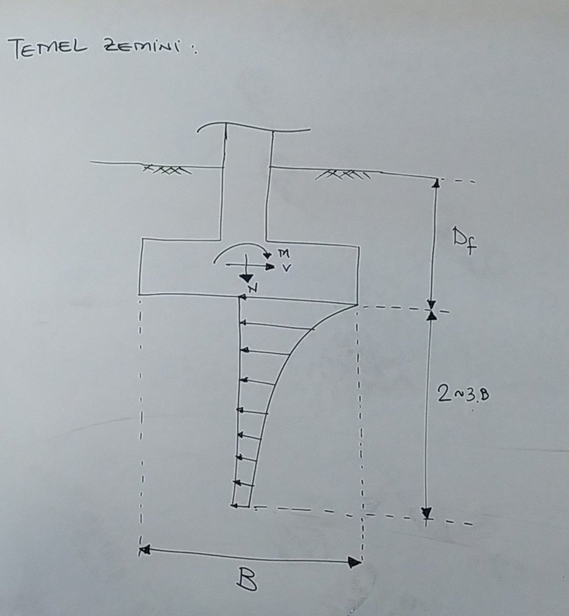 Mühendislik okumak o kadar kolay değilmiş sjsjsjsksk