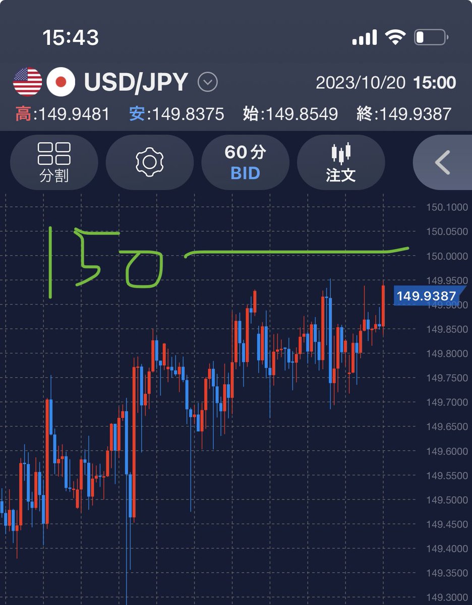 ドル円じりじり