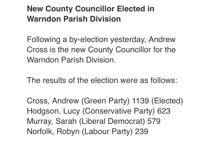 tomedwardsbbchw's tweet photo. What’s happened nationally will make all the headlines but locally, it was a torrid night for the Conservatives. They lost *both* Warndon by-elections overnight for seats on @myworcester + @worcscc - sensational results for @worcsgreenparty. It followed the death of Andy Roberts. https://t.co/lsK6peIPAL
