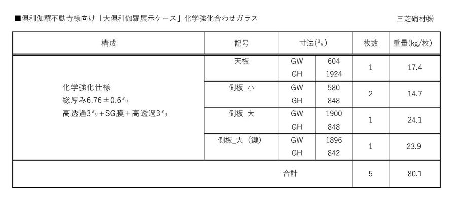 倶利伽羅不動寺様向け「大倶利伽羅展示ケース」のガラスの製作に取り掛かります。仕上がりが楽しみです。