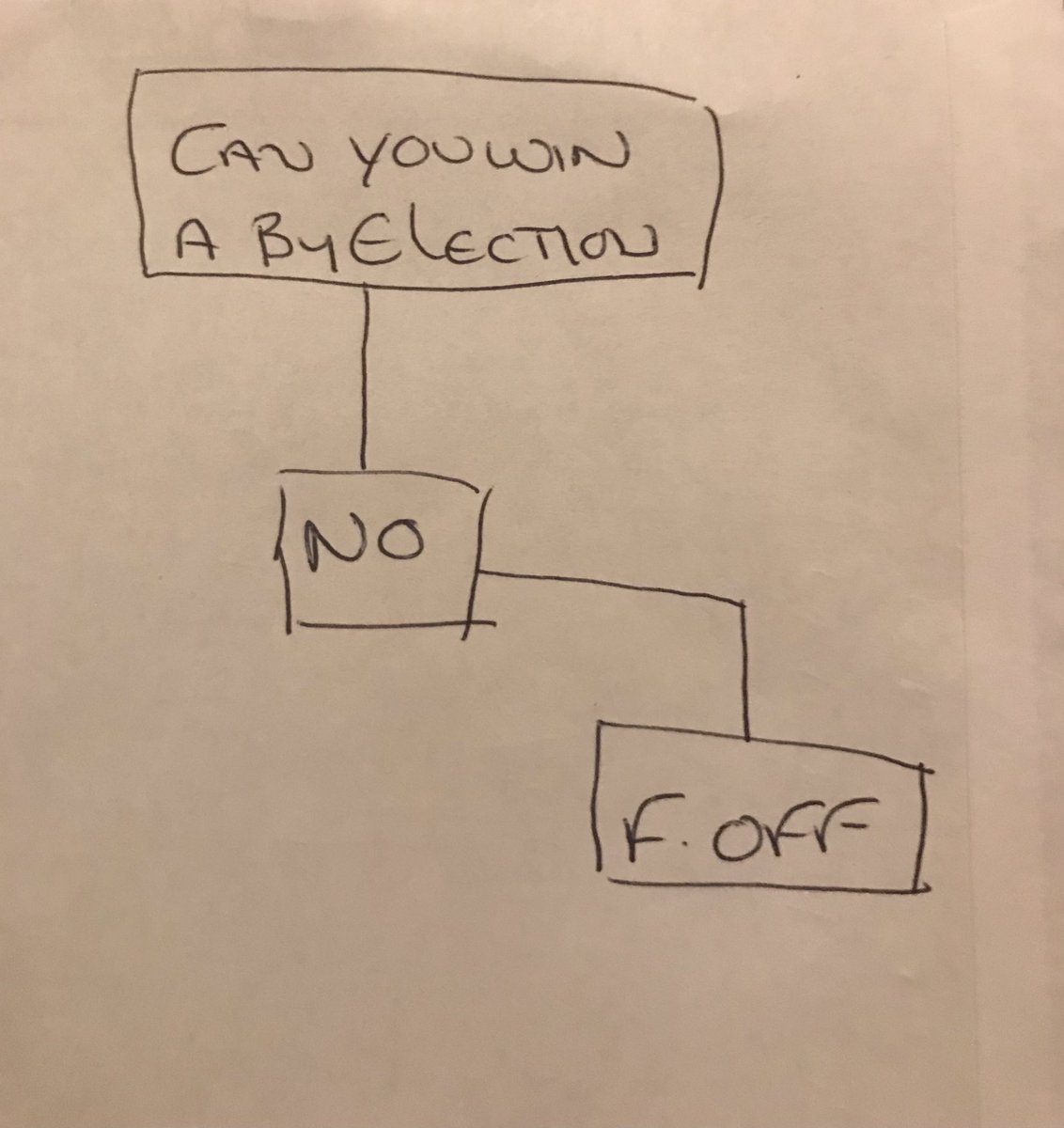 Tom #SurvivingClownlake tweet media