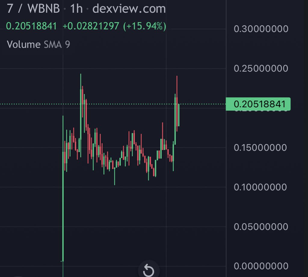 CryptoCat GEMs 📈🚀 tweet media