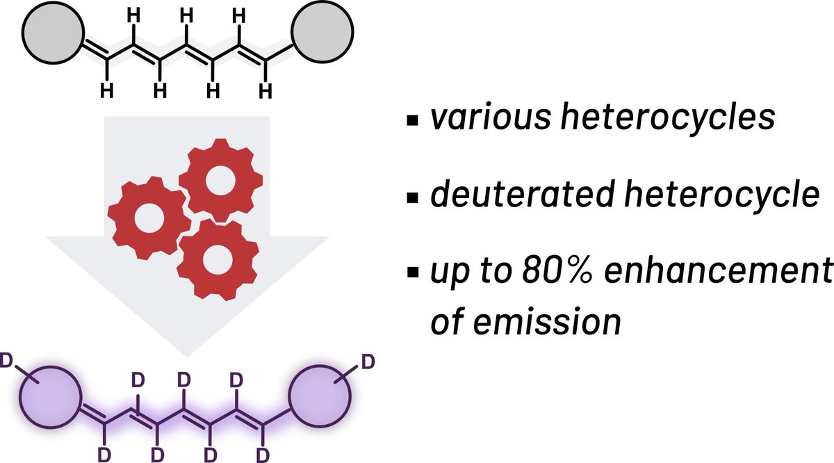 We've been quiet, but also working hard🙃Fancy SWIR imaging? Explore our🇨🇭recent contribution on deuterated NIR and SWIR fluorophores in a great collaboration with the Caram's 🇺🇸 across the pond @jrcaram <a href="/UZH_Chemistry/">UZH Chemistry</a> 
chemrxiv.org/engage/chemrxi…