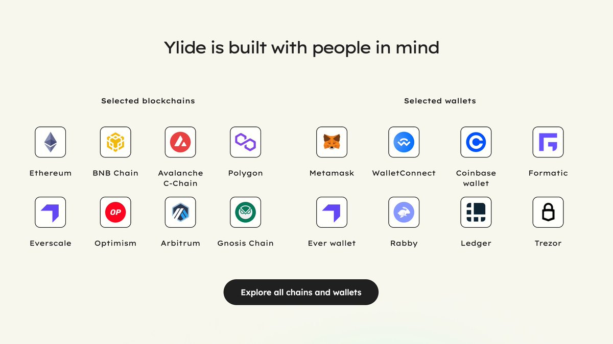 Ylide is a web3 communication protocol that empowers developers to create user-friendly social and messaging apps. Join a 1 million+ user community in the Ylide ecosystem through Ylide Social Hub and our partner dApps.