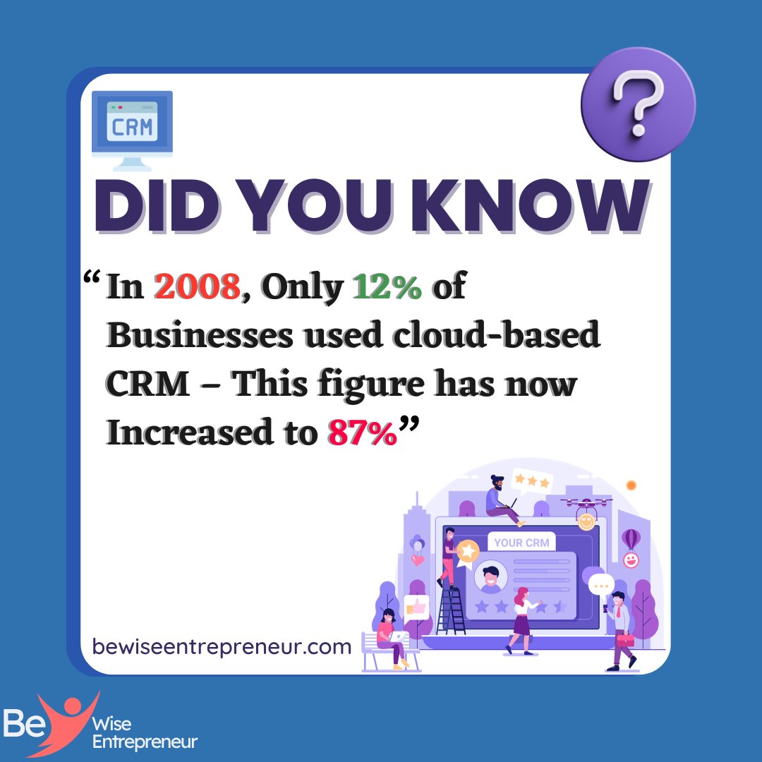 BeWiseEntrepre1's tweet image. ✌𝓓𝓲𝓭 𝔂𝓸𝓾 𝓴𝓷𝓸𝔀?✌

𝑰𝒏 2008, 𝑶𝒏𝒍𝒚 12% 𝒐𝒇 𝑩𝒖𝒔𝒊𝒏𝒆𝒔𝒔𝒆𝒔 𝒖𝒔𝒆𝒅 𝒄𝒍𝒐𝒖𝒅-𝒃𝒂𝒔𝒆𝒅 𝑪𝑹𝑴 – 𝑻𝒉𝒊𝒔 𝒇𝒊𝒈𝒖𝒓𝒆 𝒉𝒂𝒔 𝒏𝒐𝒘 𝑰𝒏𝒄𝒓𝒆𝒂𝒔𝒆𝒅 𝒕𝒐 87%
.
.
.
.
#CRMsoftware #Workflows #CRMSoftwareSuccess  #CRM #CRMsystems #BWE #bewiseentrepreneur