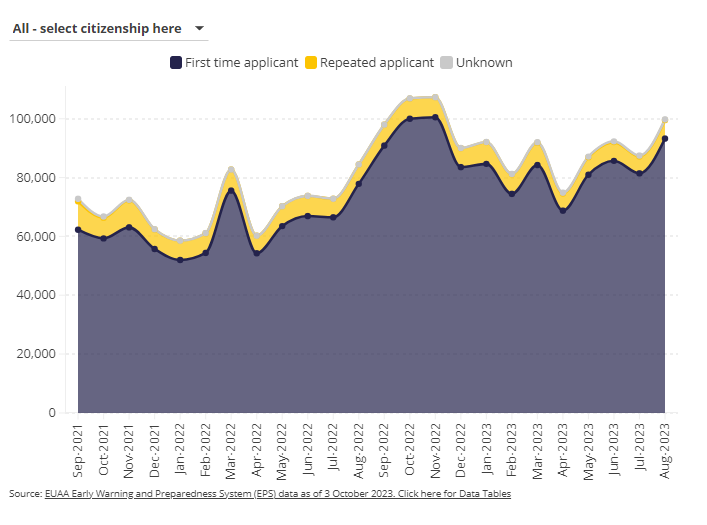 EU_asylum_aware tweet media