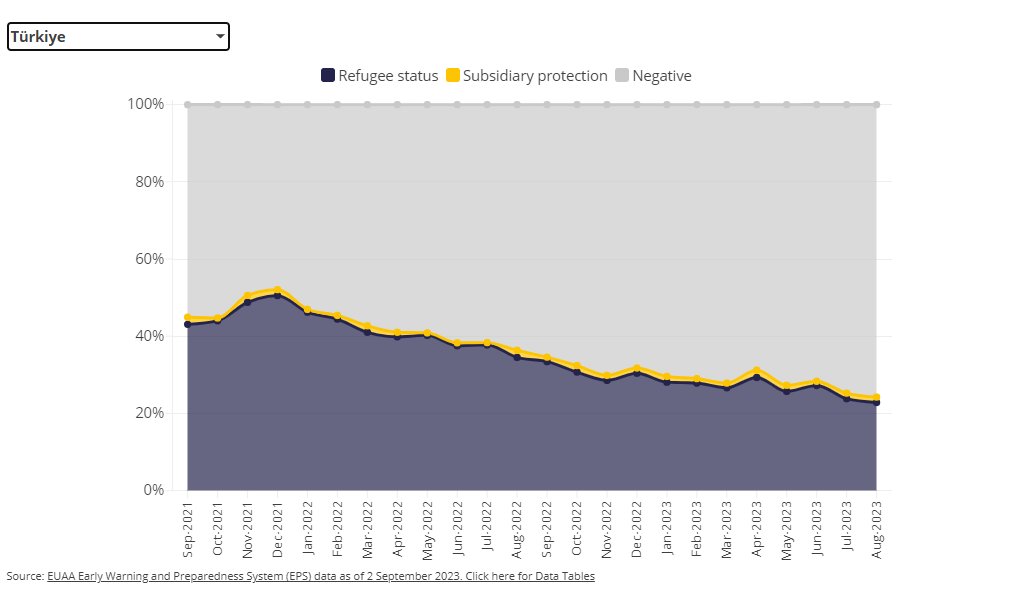 EU_asylum_aware tweet media