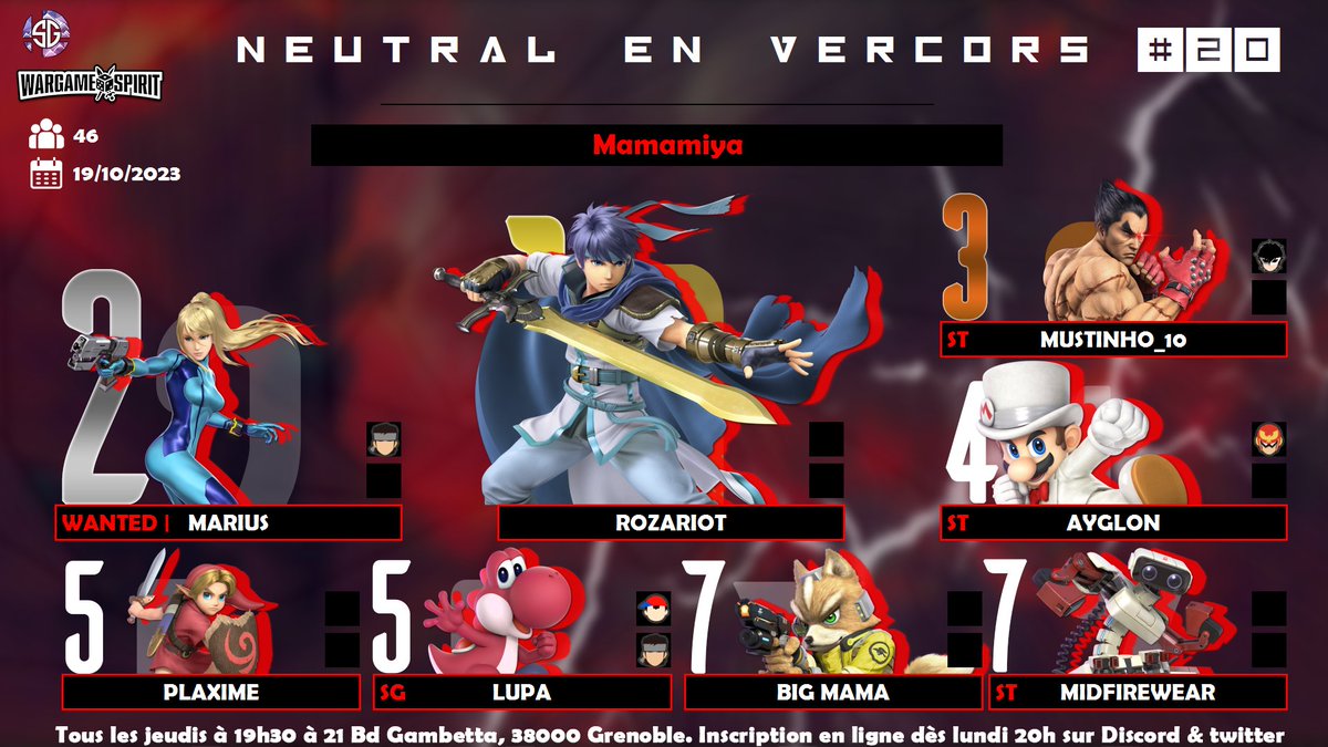smashgrenoble's tweet photo. Résultats du 19/10 :
Neutral en Vercors #20 : Mamamiya 
46 entrants

1 - @Rozariot_
2 - @WanteD_Marius
3 - @mustinho__10
4 - Ayglon
5 - @El_Plaxo09
5 - @sg_lupa
7 - @BigMama_Gre
7 - @midfirewear

https://t.co/W9Z2dxrPKg https://t.co/fQ3dGNXH7x