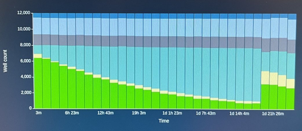 Taco Jesse (@tjesse62) on Twitter photo -
🧬 HIGHDUPLEX 🧬 R10.4HD 🧬
🌟 Going for 100 Gb 🌟
Thank you <a href="/nanopore/">Oxford Nanopore</a> !
<a href="/LongReadMaster/">TheLongReadMaster</a>
<a href="/duplex_seq/">duplex_seq_FTW</a> -
🧬 HIGHDUPLEX 🧬 R10.4HD 🧬
🌟 Going for 100 Gb 🌟
Thank you <a href="/nanopore/">Oxford Nanopore</a> !
<a href="/LongReadMaster/">TheLongReadMaster</a>
<a href="/duplex_seq/">duplex_seq_FTW</a>