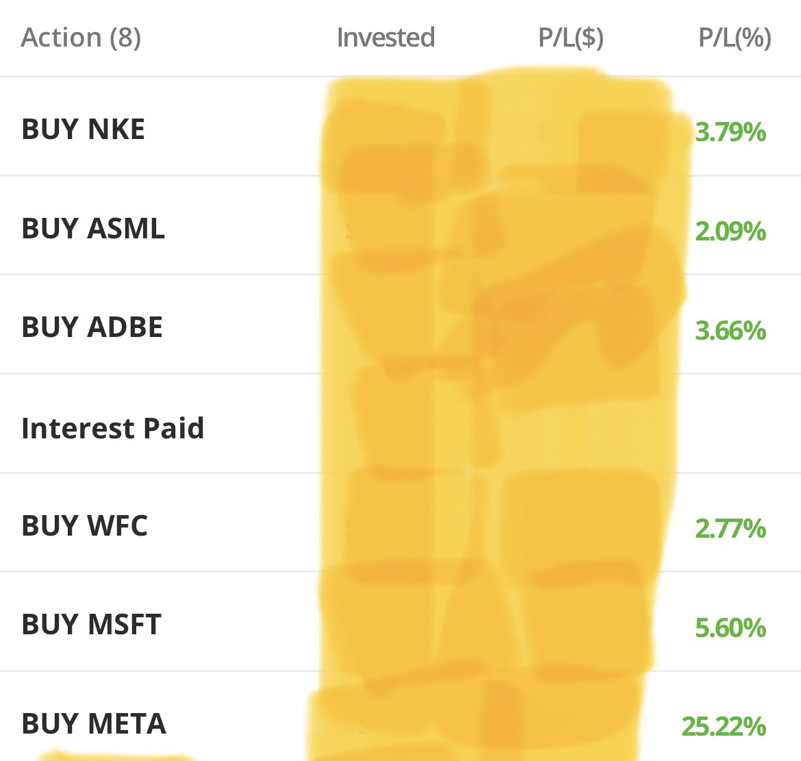 Investtech2's tweet image. Trades closed over the last two weeks. 💰💰🙌