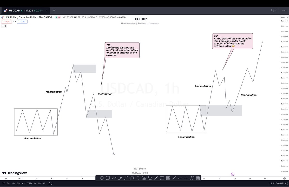 Yesternight, I taught those on my WhatsApp AMD & AMC Classic setup ...