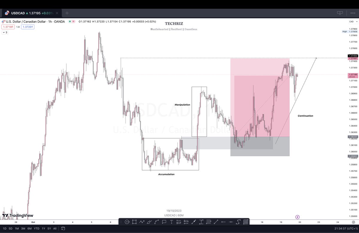 Yesternight, I taught those on my WhatsApp AMD & AMC Classic setup ...