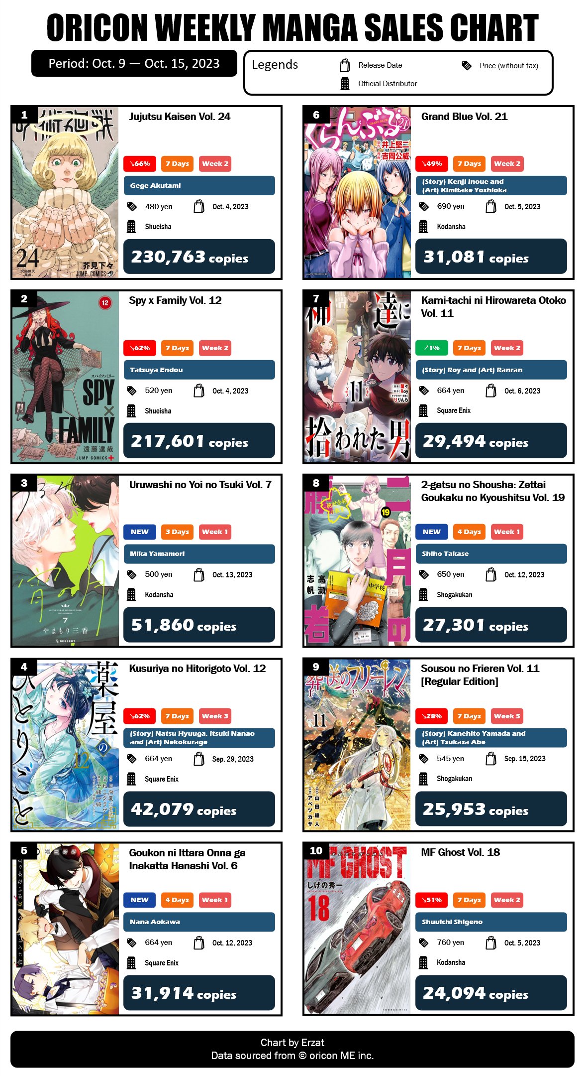 Japan Top Weekly Manga Sales Ranking: June 12 - June 18, 2023 - Erzat