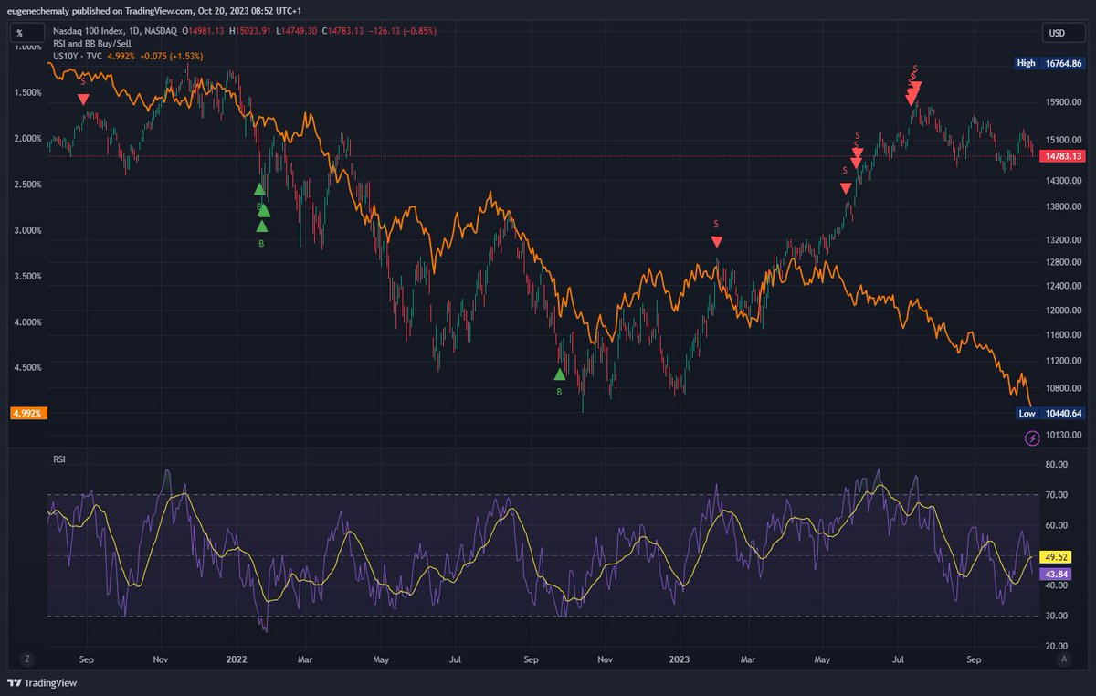 Afrifocus Securities tweet media