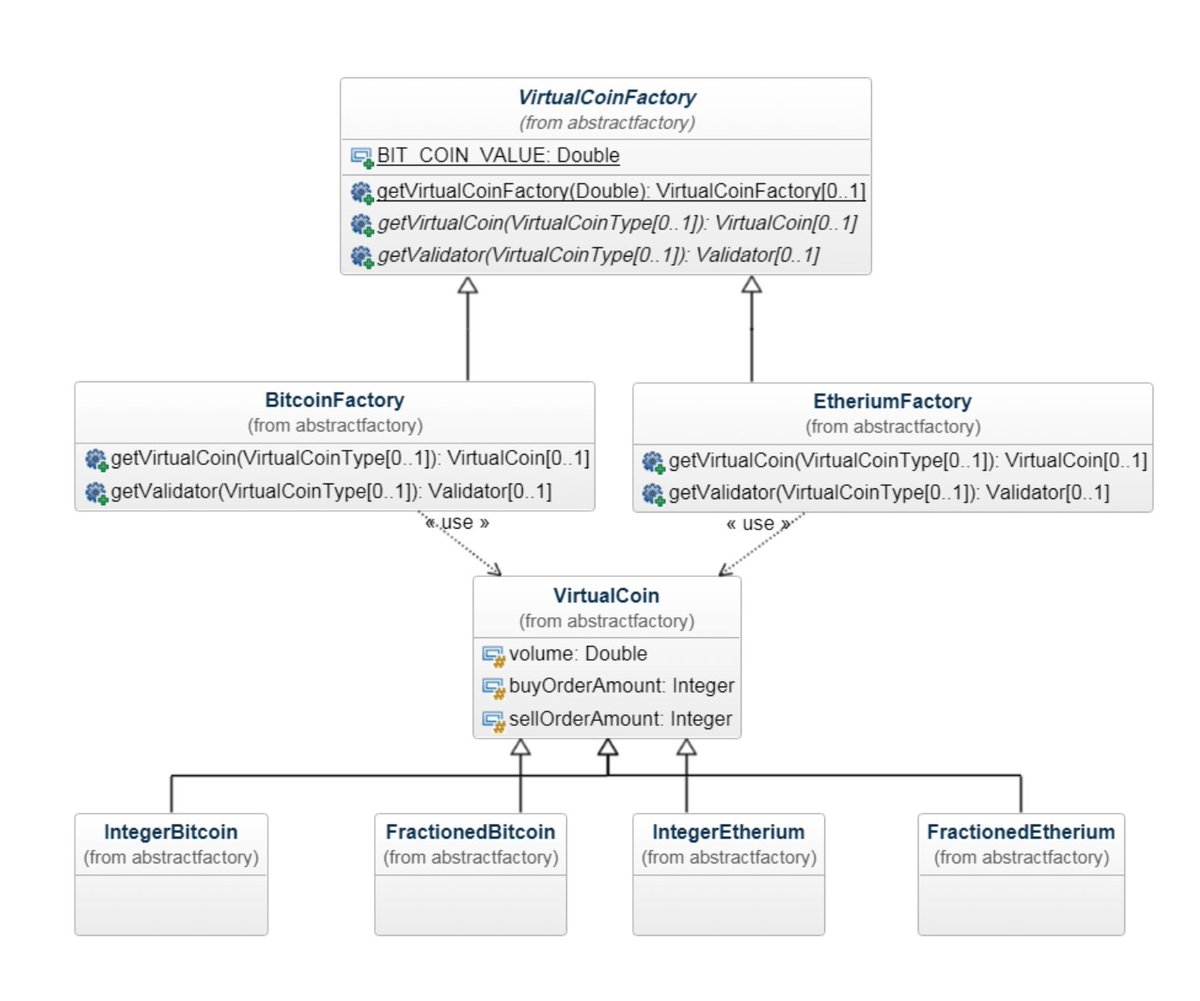 RafaDelNero's tweet photo. When complex objects need to be created based on abstractions and types, the last thing you want is a maze of "ifs." Enter the Abstract Factory Pattern! 🚀📚  https://t.co/w1YSucubA5

#Java #AbstractFactoryPattern #DesignPatterns #SoftwareEngineering #TechInsights https://t.co/l1sNJIxk3S