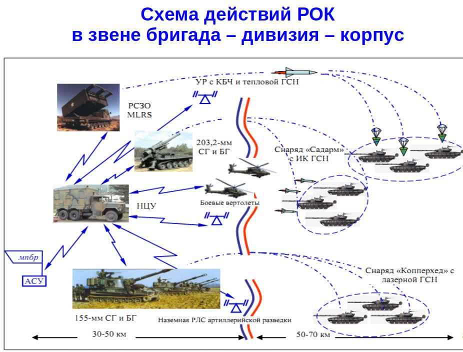 Russian_VDV_Textbooks tweet media