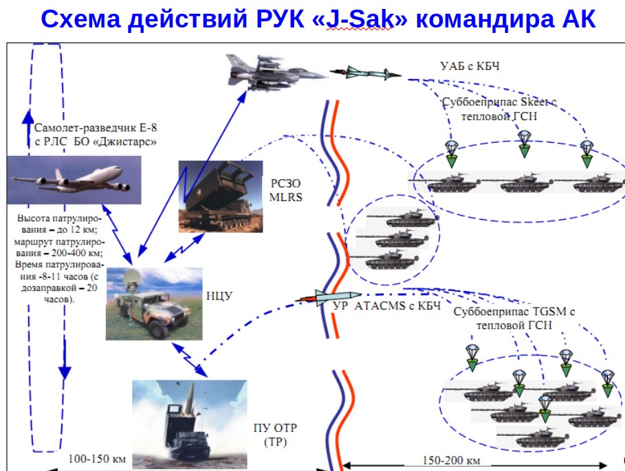 Russian_VDV_Textbooks tweet media