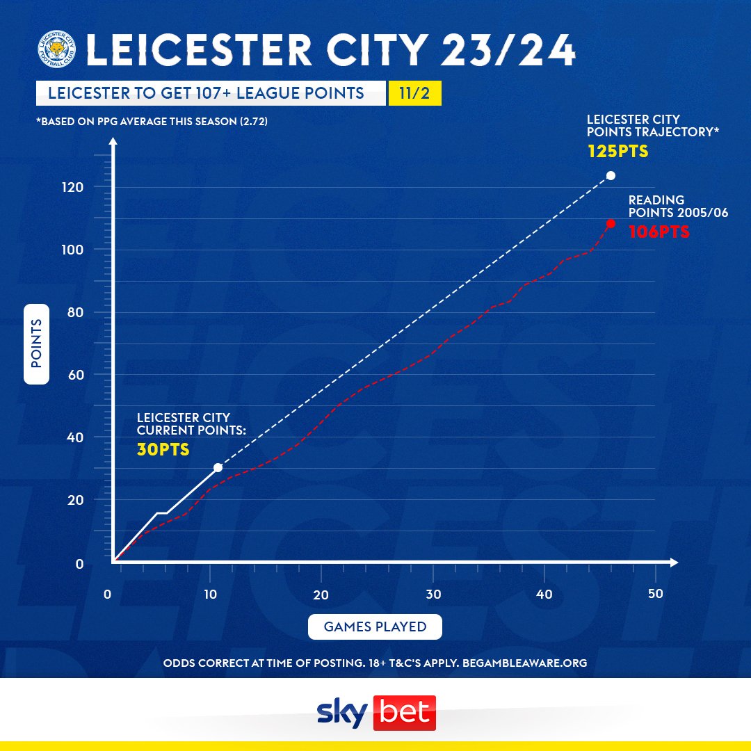 𝙇𝘾𝙁𝘾 𝙎𝙋 tweet media