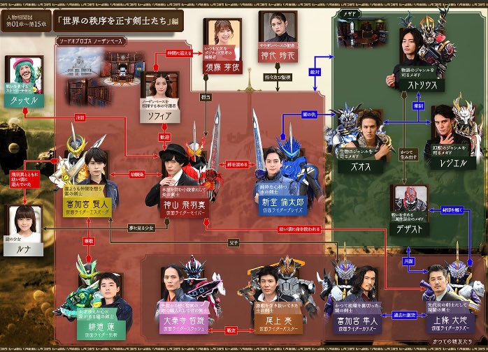 本日 #仮面ライダー図鑑 に新しく #仮面ライダーセイバー が公開