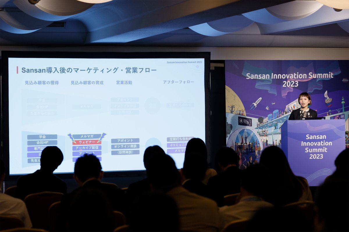 SansanJapan's tweet image. SansanのDXサービスを活用する総勢13名のユーザーが登壇し、ビジネスや組織に変化や成果をもたらしたストーリーを紹介するユーザーセッション。森永乳業グループの株式会社クリニコのセッションでは、少ない人数で効果を最大化するポイントなど、実践的なお話をいただきました。#SIS2023