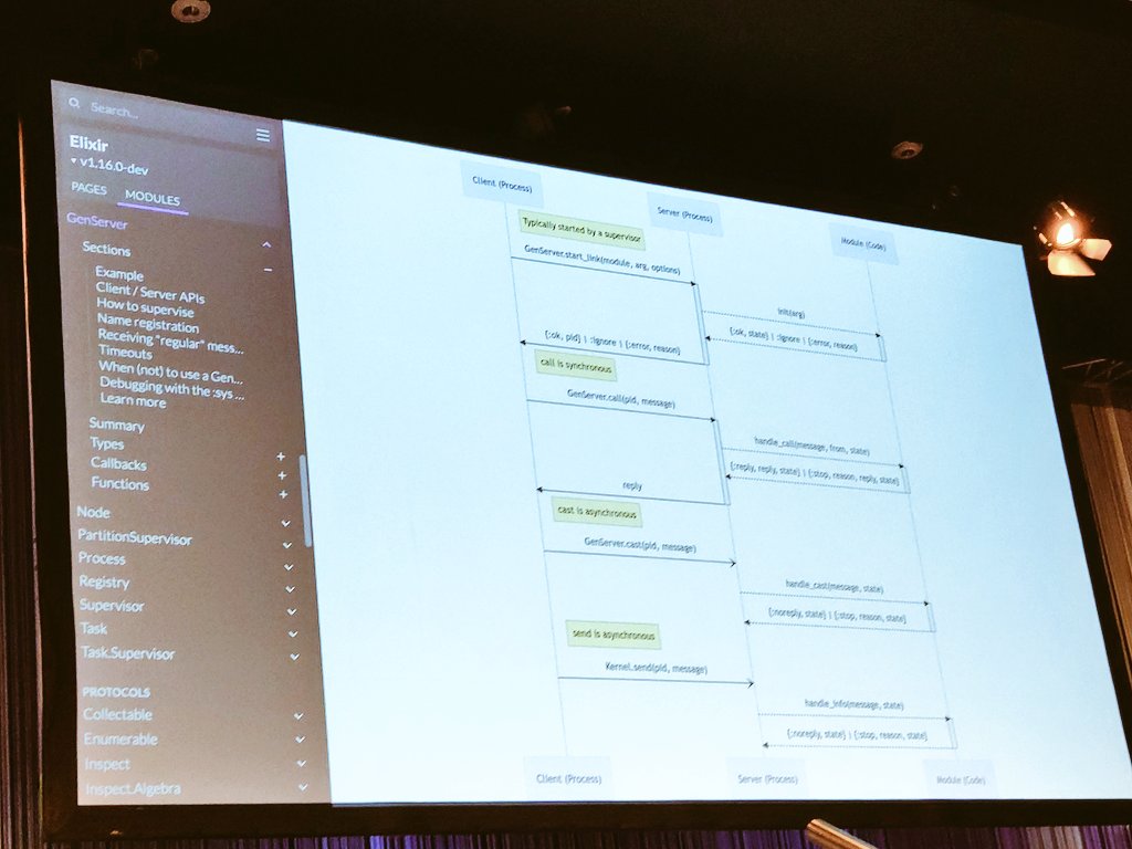 NickGnd's tweet photo. Elixir 1.16 is coming and the documentation have been revamped focusing on UX/DX experience.
Look at this sequence diagram, I wish I had it when I started looking into GenServer.
That's a game changer from new comers! Greta job @elixirlang
#myelixirstatus #codeBEAMEU https://t.co/c1pyfPqBbP