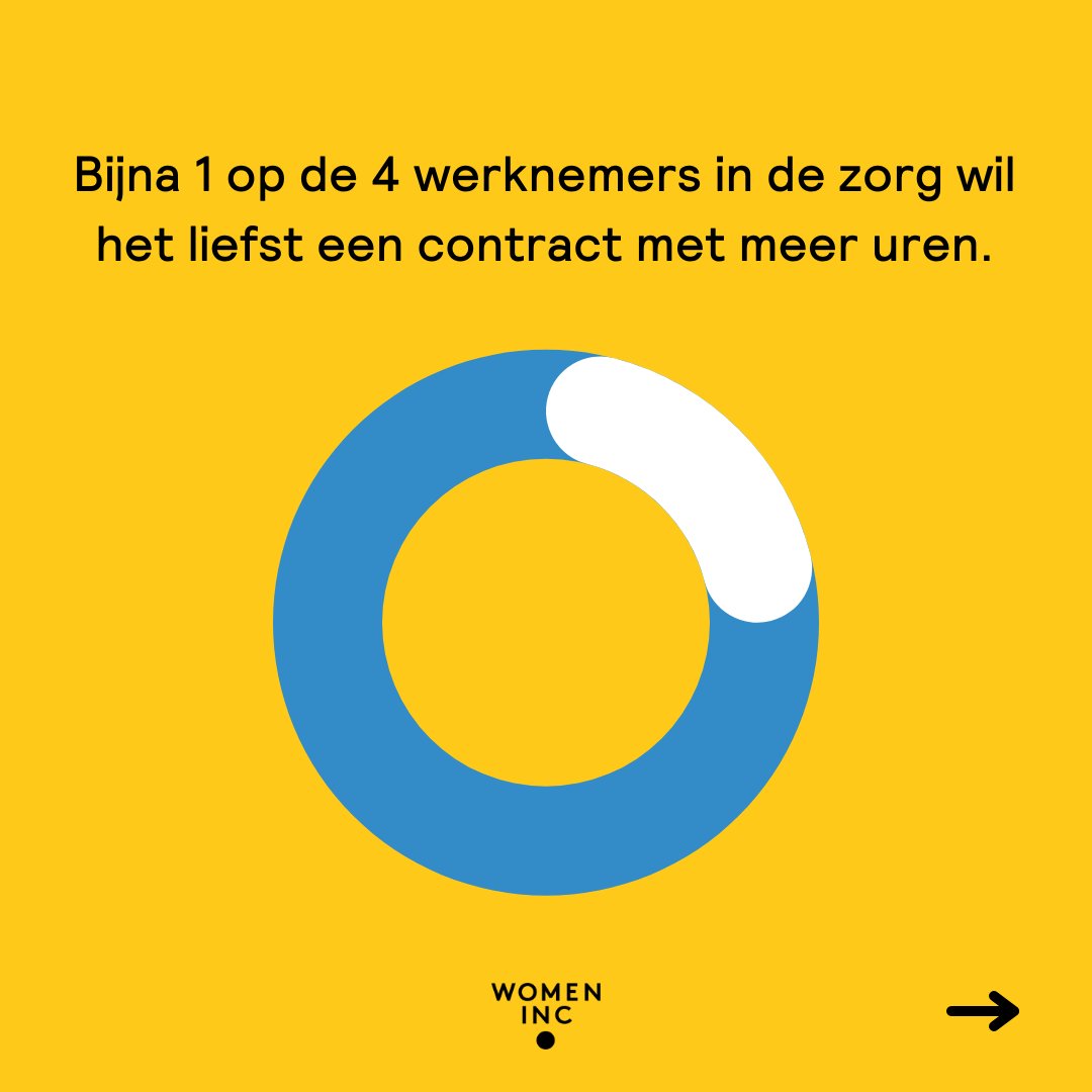 WOMENInc's tweet photo. Samen met Het Potentieel Pakken en Bureau Clara Wichmann roepen we het nieuwe kabinet op om vrouwen te steunen die meer betaald werk willen. Lees ons Gendergelijkheid puntenplan met 7 cruciale punten voor het komende regeerakkoord via de link in de bio. https://t.co/TVgeiFK4BT