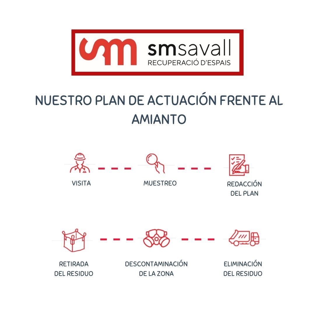 smsavall's tweet photo. En SM SAVALL disponemos de un plan de actuación genérico de cada una de las fases que se realizan en los proyectos de retirada de amianto que se adapta a las necesidades de cada cliente y el tipo de material a retirar y el estado en lo que se encuentra. https://t.co/KaDTcu7Y9m