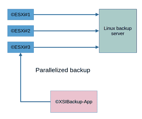XSIBackup's tweet photo. ©XSIBackup-DC 1.7.0.16, Free ©VMWare ©ESXi Backup &amp; Replication.
https://t.co/9f4SHlFpec

Now with trial limit extended to 30 days.

#xsibackup #vmware #esxi #backup #replication #drs #backupandrecovery https://t.co/wLk1LpLYGC
