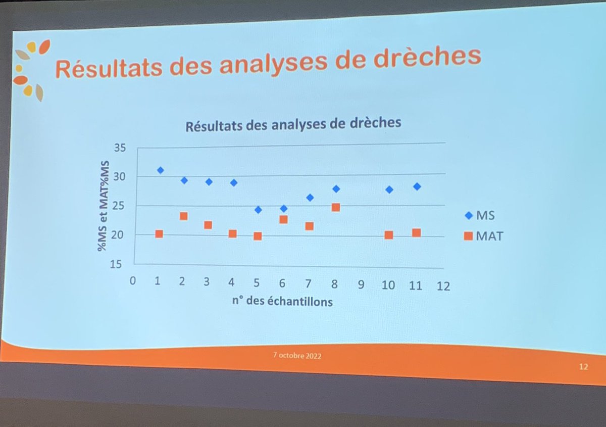 Les Coproduits tweet media
