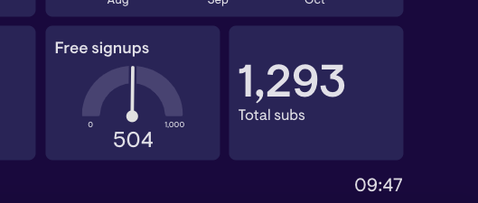 🎊We are just 7 members away from hitting 1,300! 

If you missed <a href="/MattODigs/">Matt O'Donoghue</a> story yesterday, give it a read below and subscribe now.

🚨Exclusive: Confidential emails show insiders had concerns a £1M deal would leave council out of pocket: livpost.co.uk/p/exclusive-co…