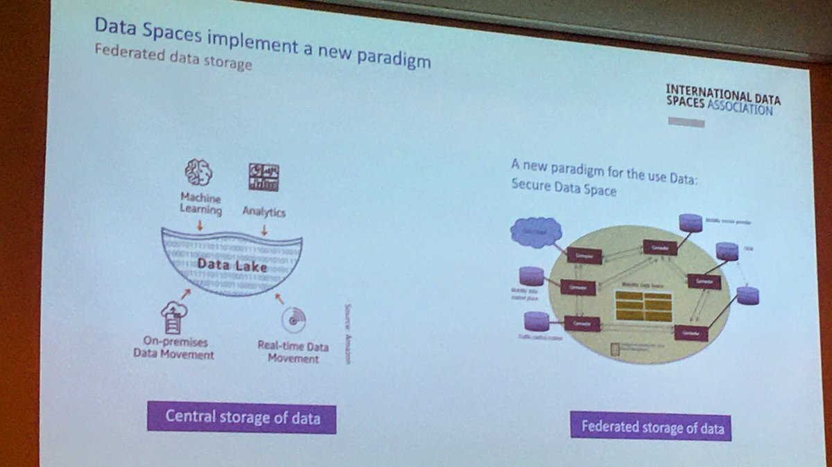 MunJob_fi's tweet photo. 🌍 Just attended the "Data Spaces Discovery Day". Some takeaways:
1️⃣ Data Spaces are currently in the development phase, paving the way for exciting possibilities in the future!
2️⃣ In the next 2-5 years, SMEs will have the opportunity to use Data Spaces on a large scale. https://t.co/ux3R3nbFtu