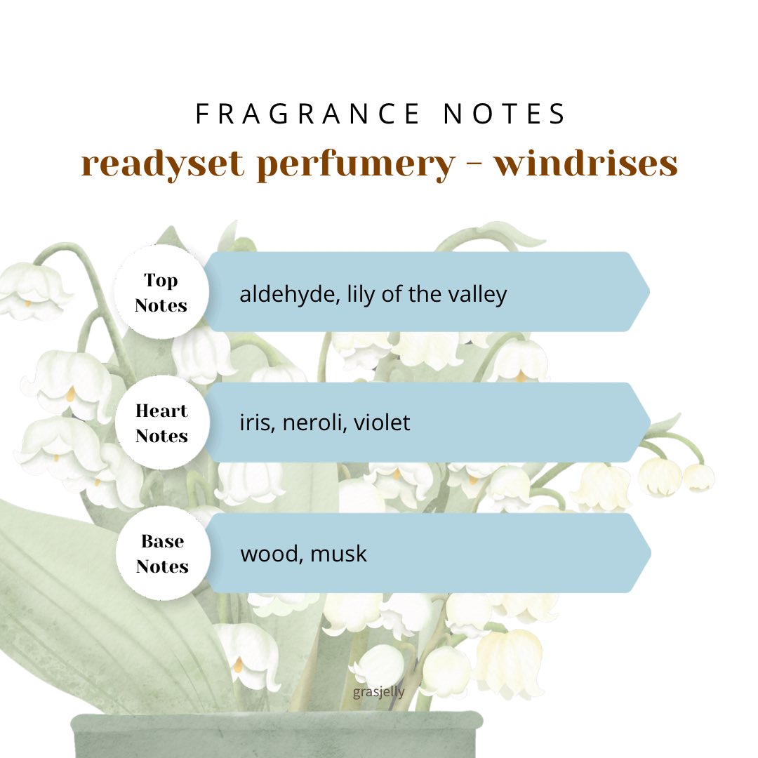 grasjelly's tweet image. ✨ready set perfumery - windrises

fresh, clean, powdery, calm. aduh suka bgt😭 

banyak yg blg mirip brand sebelah. pantes pas pertama sniff kyk kenal, apa ya. eh taunya👀

ada lagi baru launching dr @helloreadyset tuh, aku jg suka. tapi lupa foto🌚

🛍️✨shope.ee/LLs8MNYJy