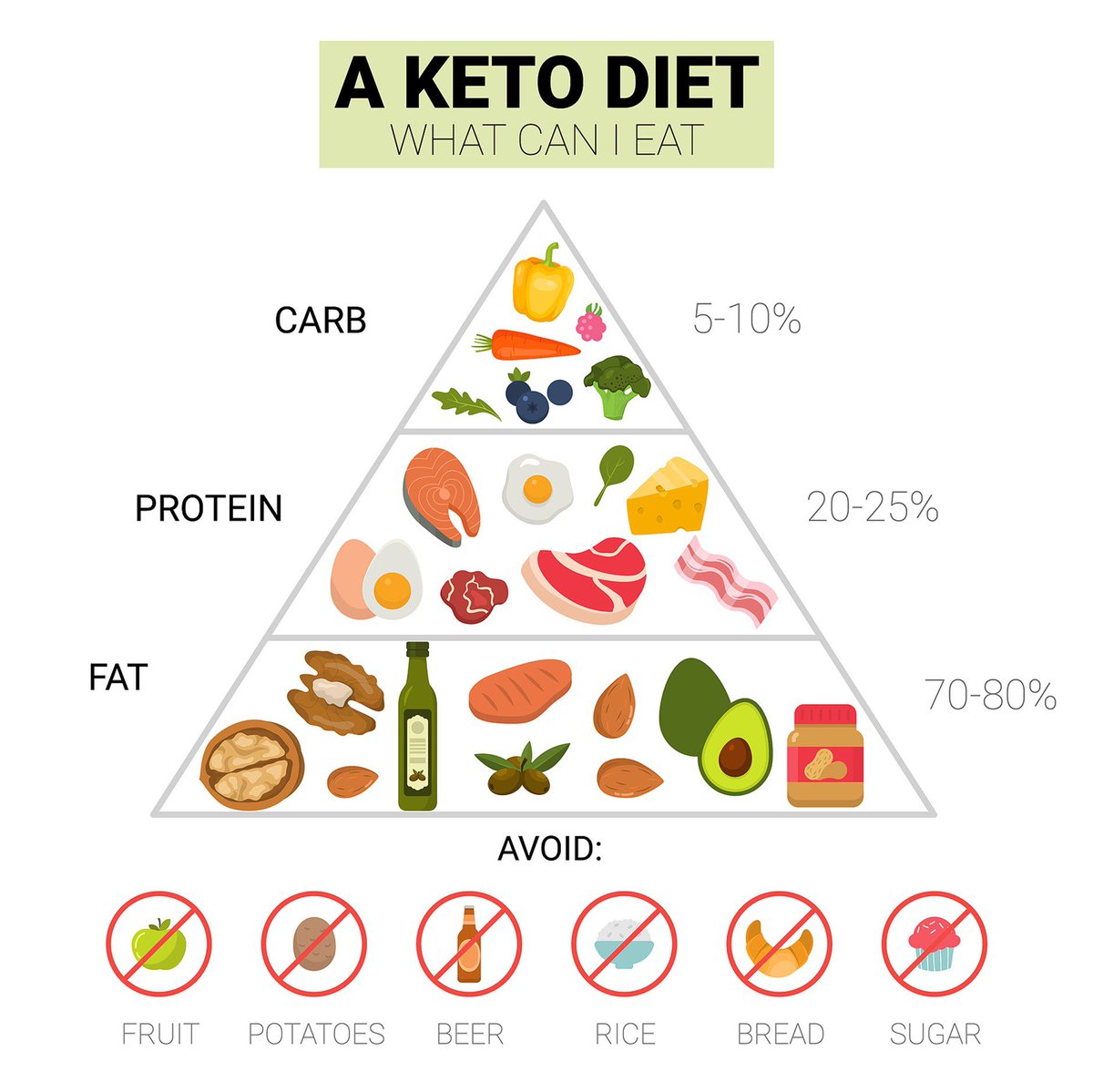 health1571071's tweet photo. Keto diet: #dietplan #dietasemsofrer #dietitian #dietbet https://t.co/8TyvlorRUC