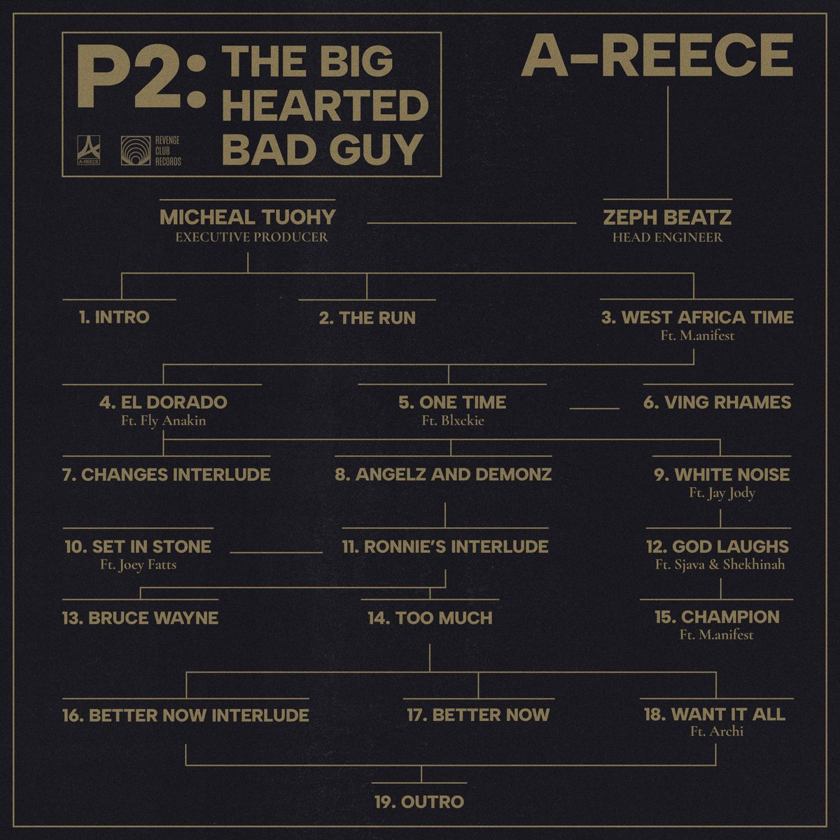 P2: THE BIG HEARTED BAD GUY OUT NOW. onerpm.link/478291340324