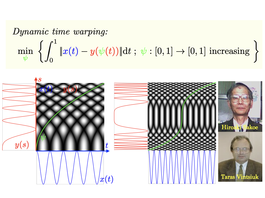 Dynamic Time Warping aligns two time series by an increasing map. Solved in quadratic time by dynamic programming. en.wikipedia.org/wiki/Dynamic_t…